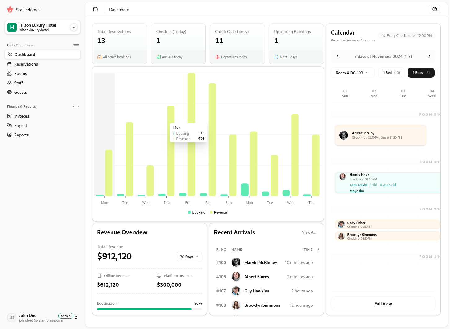 HotelFlow dashboard preview